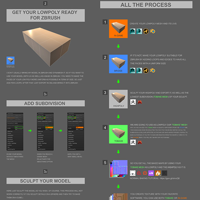 #5 A workflow to bake details from ZBrush to lowpoly + alternative