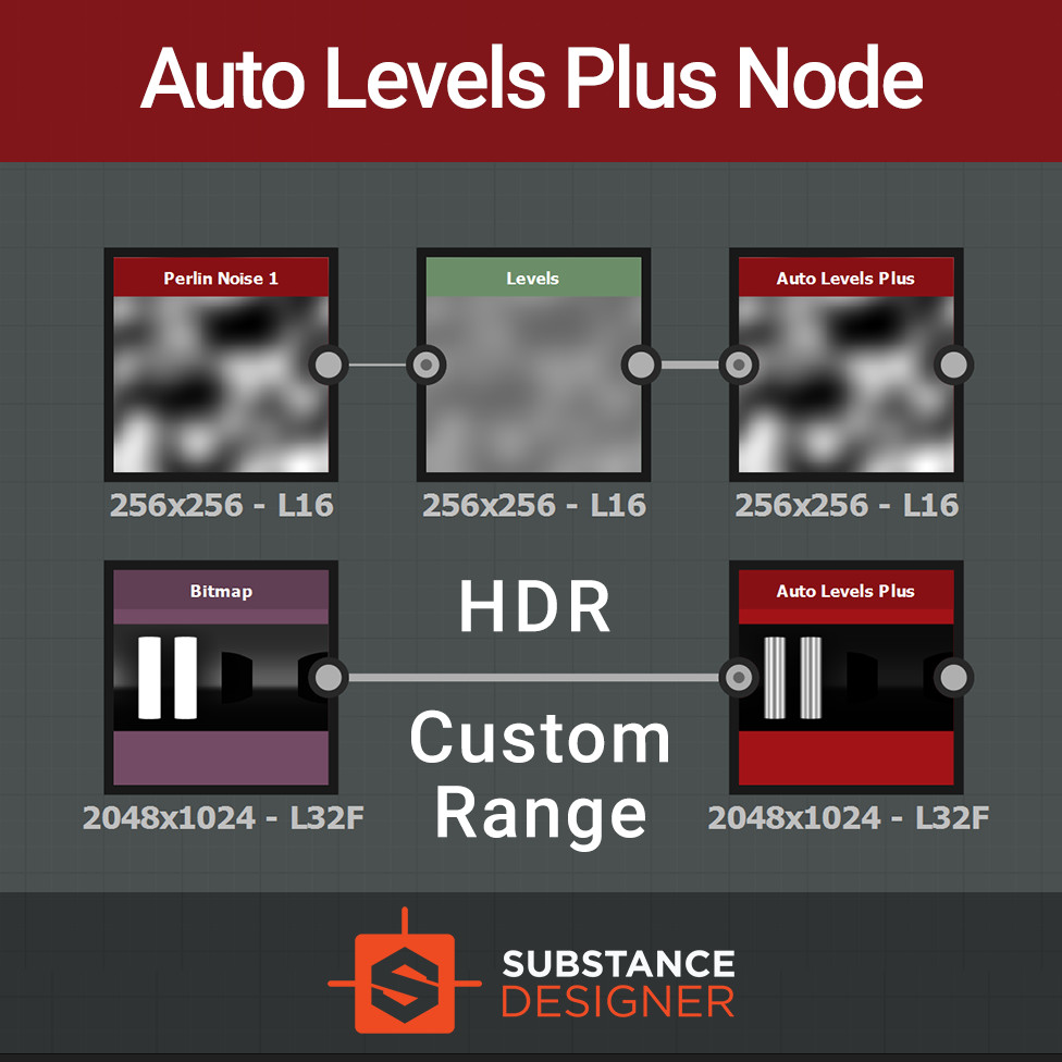 ArtStation Auto Levels Plus Node / Remap to a Range for Substance
