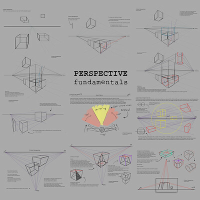 Perspective | Fundamentals