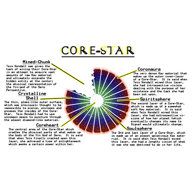 Christopher royse darling christopher royse darling saro core star concept explanation 2