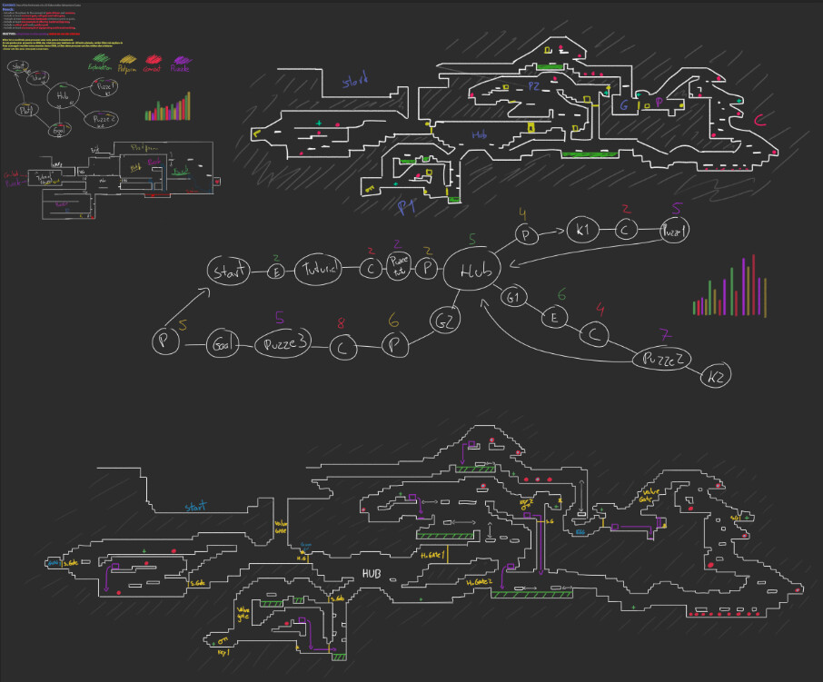 ArtStation - 2D Level Design Prototype