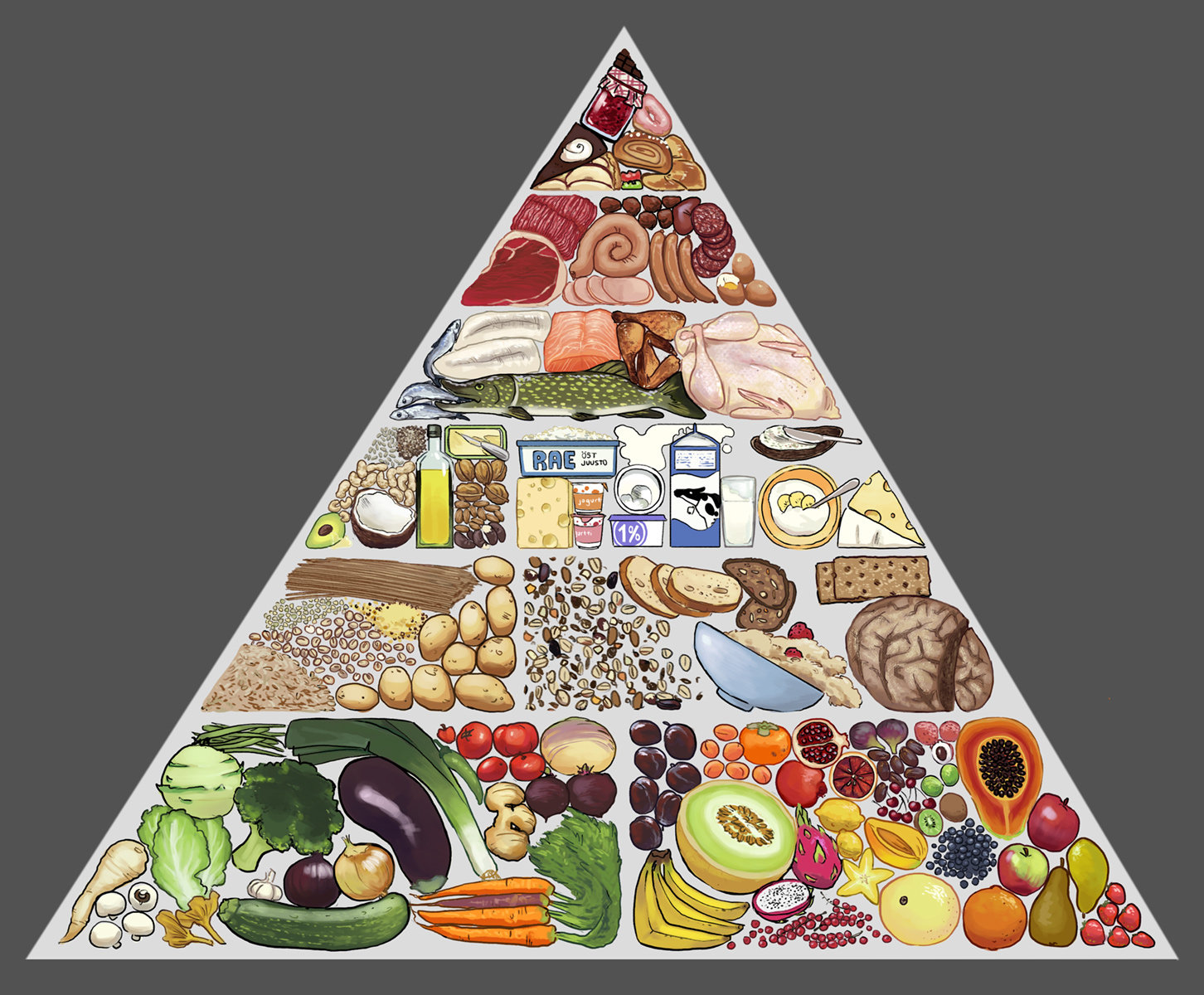 Продукт питания 8 букв. Пищевая пирамида Уолтера виллетта. Пищевая пирамида 1992. Новая пирамида питания здорового человека. Правильная пищевая пирамида.