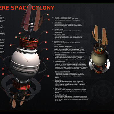 Glenn clovis space colonies bernal sphere mk3 by glennclovis d3c3fby
