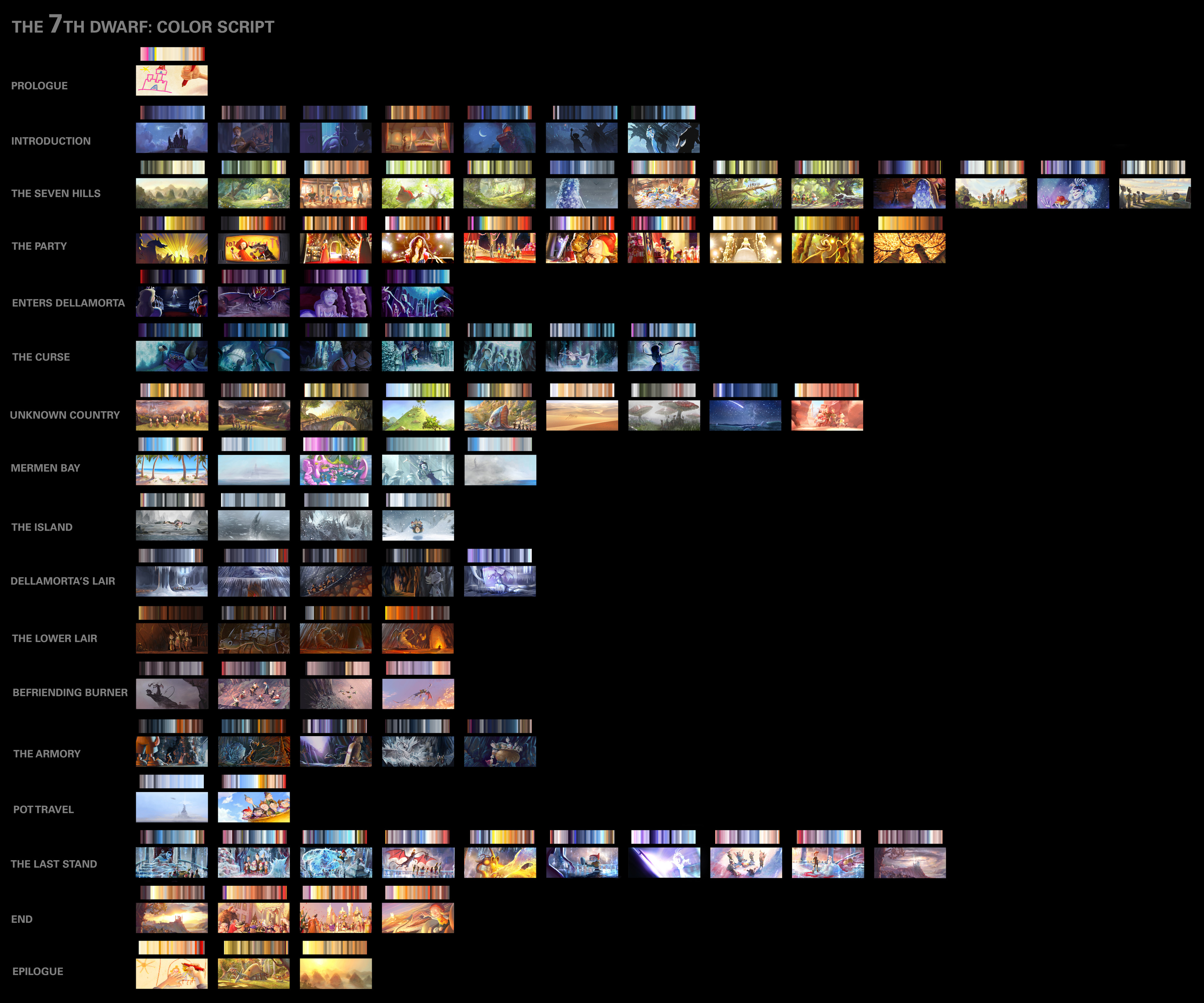 The full color script, arranged by scenes