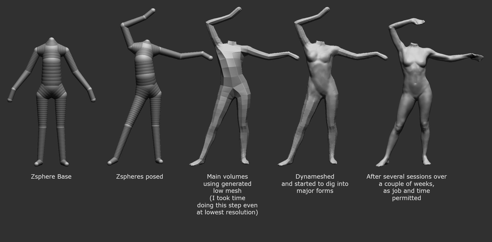 Process in Zbrush