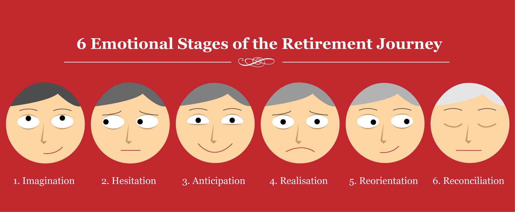 Stages Of Retirement Psychology slsi.lk