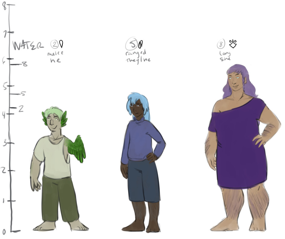 Summer T Catterfly - Concept art - EotM