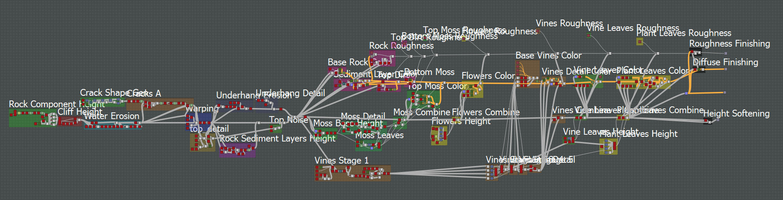 The Main node graph