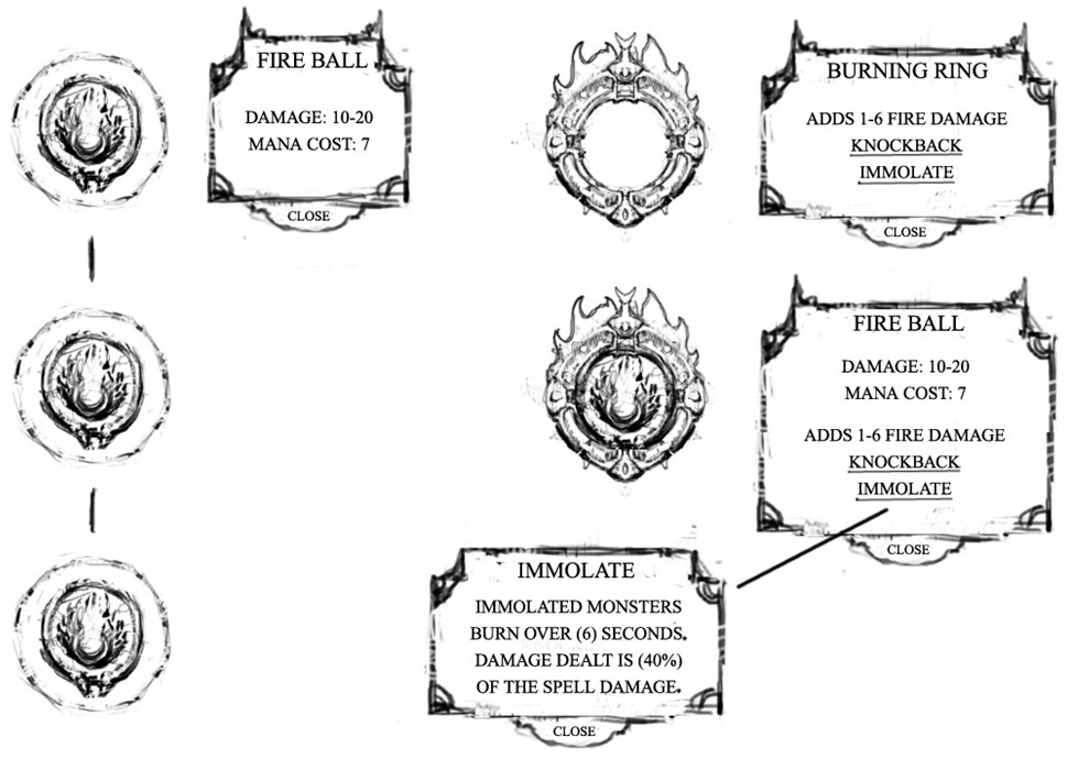 Skill rings