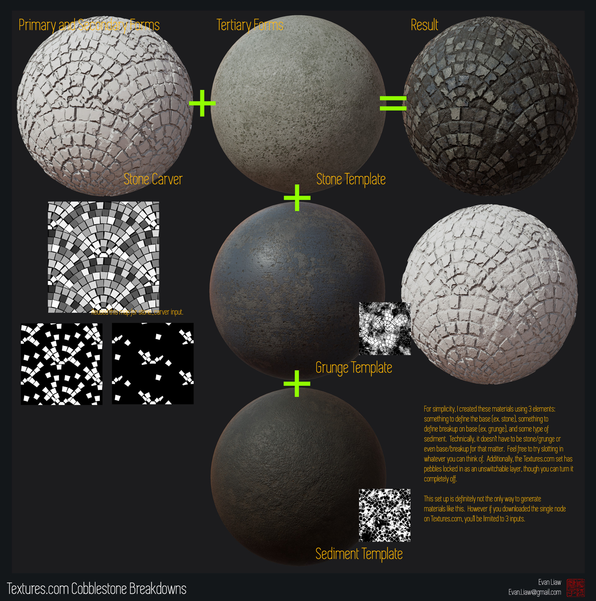 Artstation Textures Com Cobblestone Set Breakdown And Stone Carver Release Evan Liaw Carver's correspondence on this subject is quite eloquent, and the following description is based largely on his. textures com cobblestone set breakdown