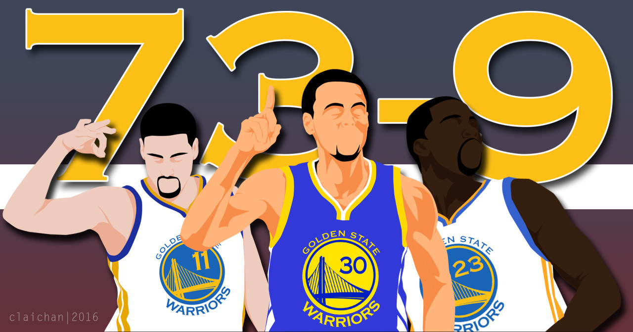 Beautiful 10 Years After Warriors' Record 73-9 Run, Okc Is On Pace To Rewrite History Abstract for Desktop Beautiful 10 Years After Warriors' Record 73-9 Run, Okc Is On Pace To Rewrite History Abstract for Desktop