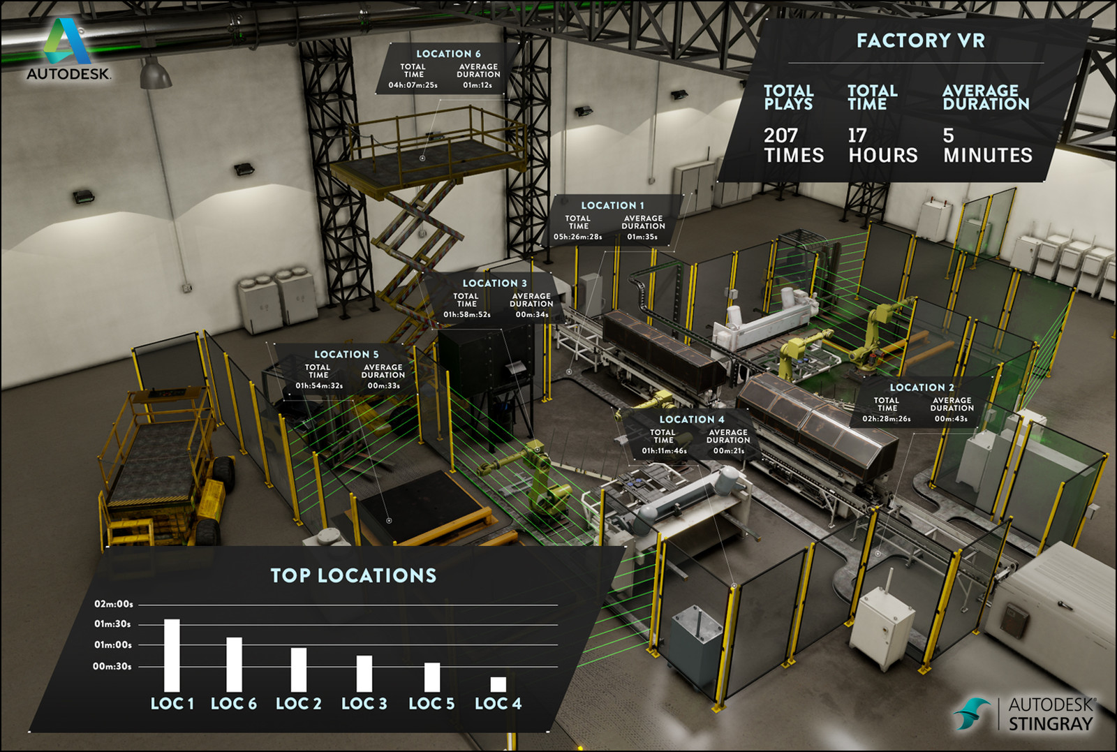 The finished scene running in Stingray. The entire thing was data driven and was pretty cool to see in motion.