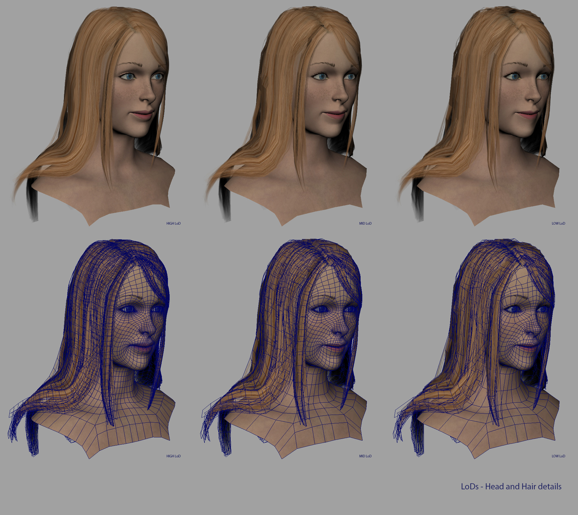 LoDs (levels of details) - detail on Head and Hair