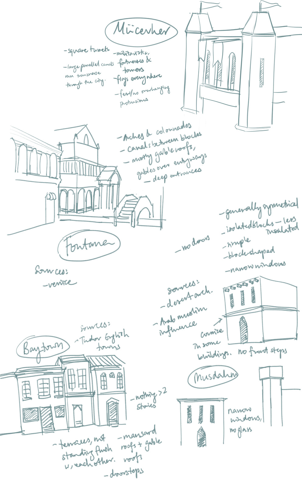 Architecture concepts.