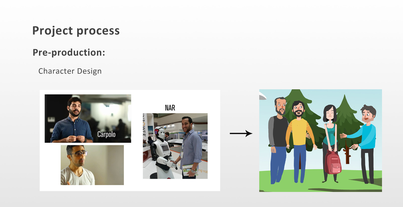 Project process
Character design