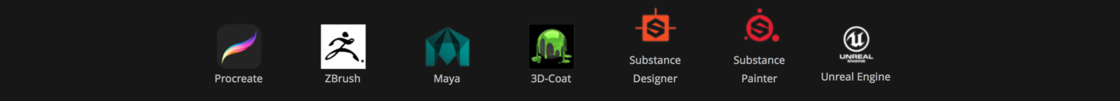 Software Used