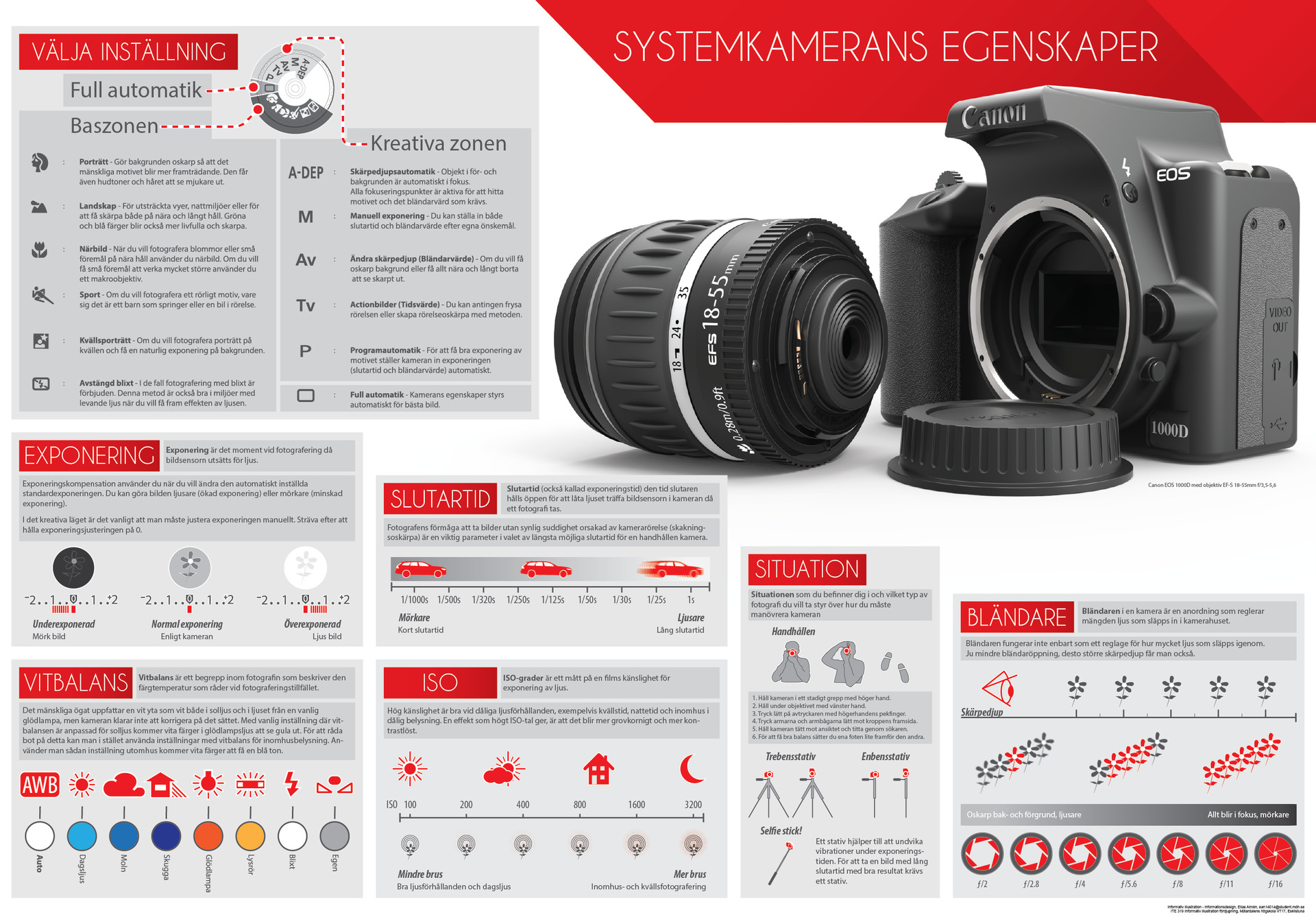 info graphic canon eos 1000d how