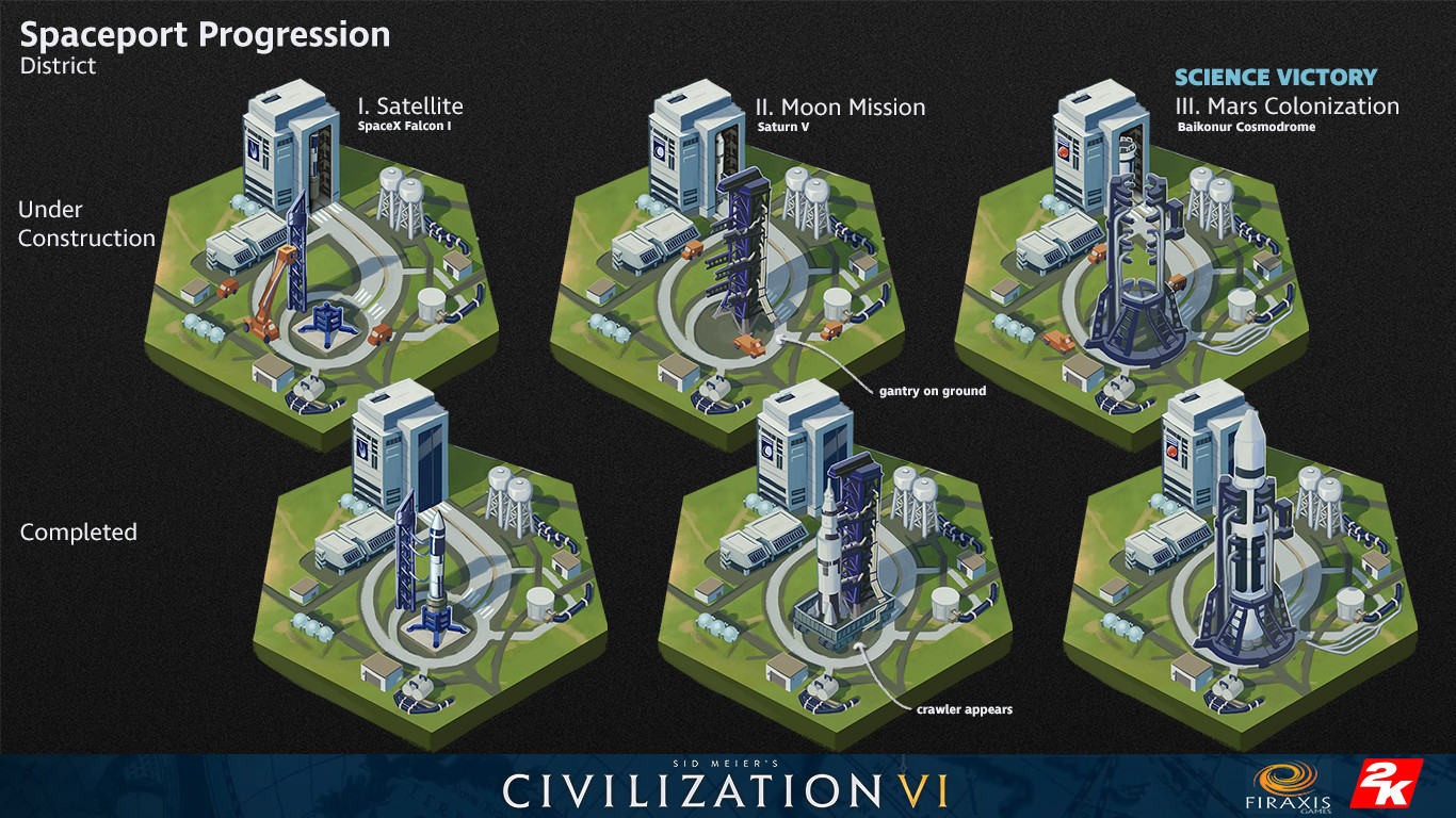 civilization 6 spaceport