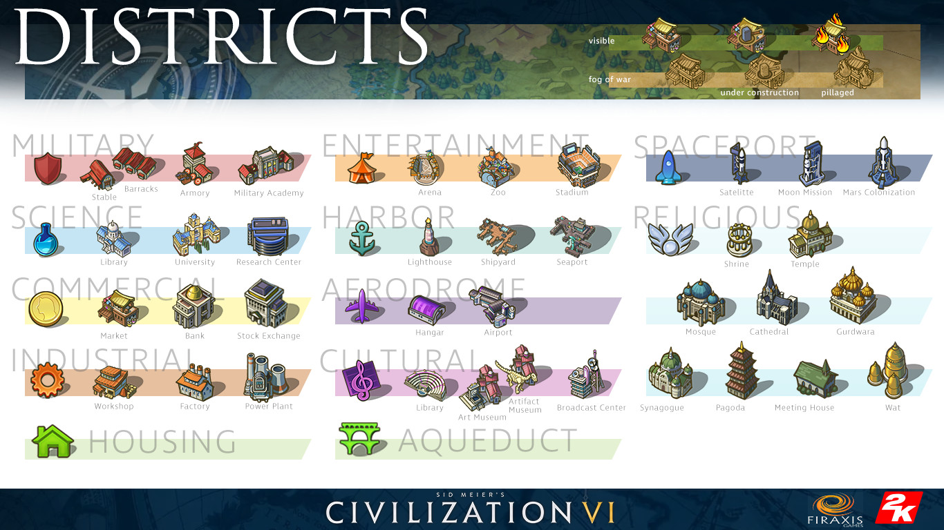 Civilization 6 схема размещения районов