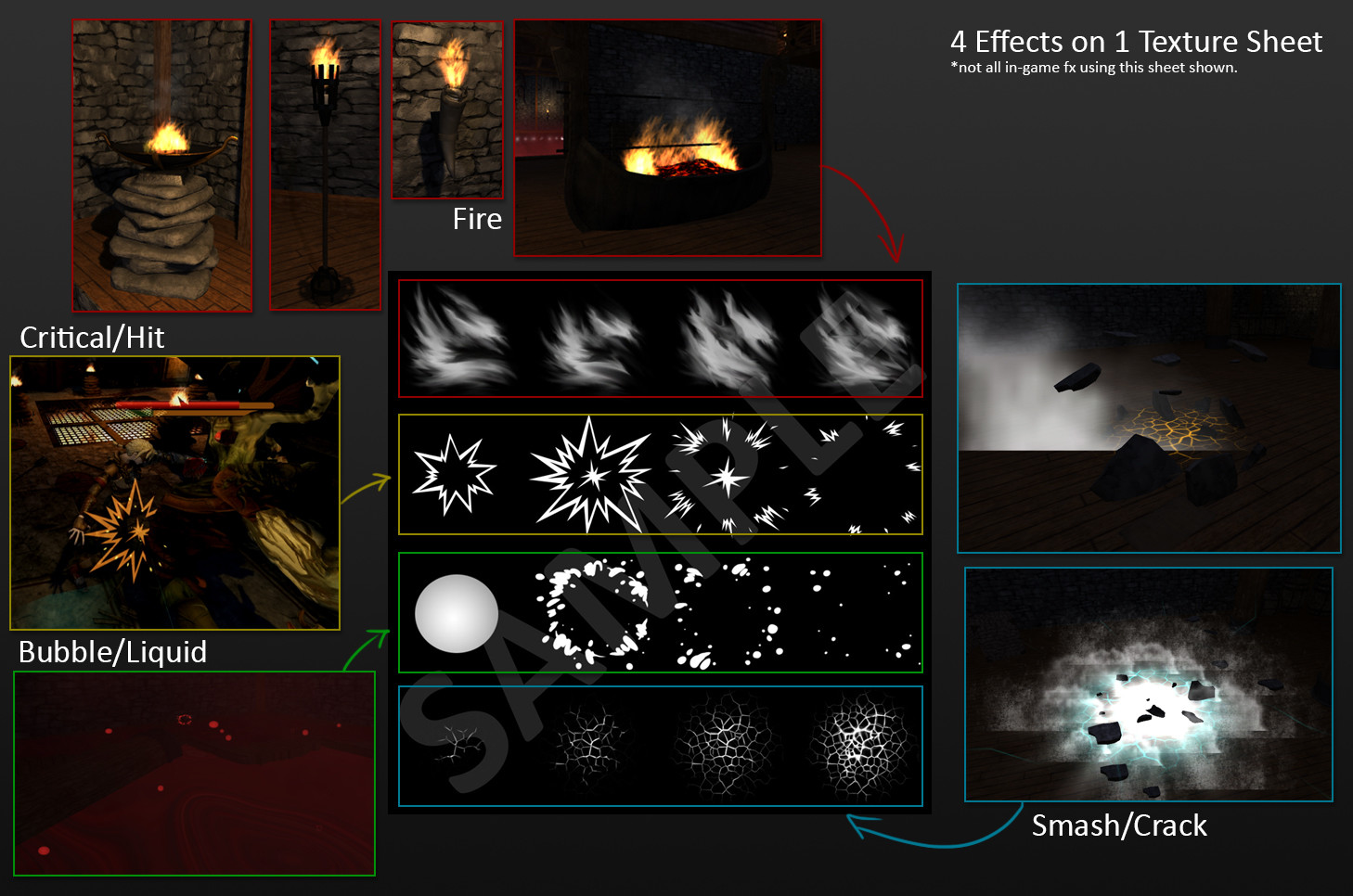 Artstation Vfx Unity Breakdown Multi Effect Texture Sheet