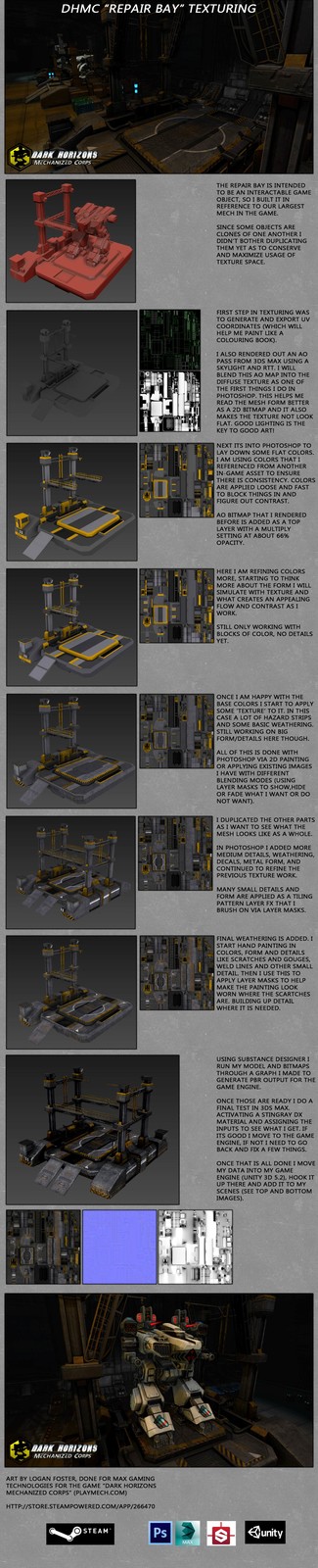 Texturing process infographic