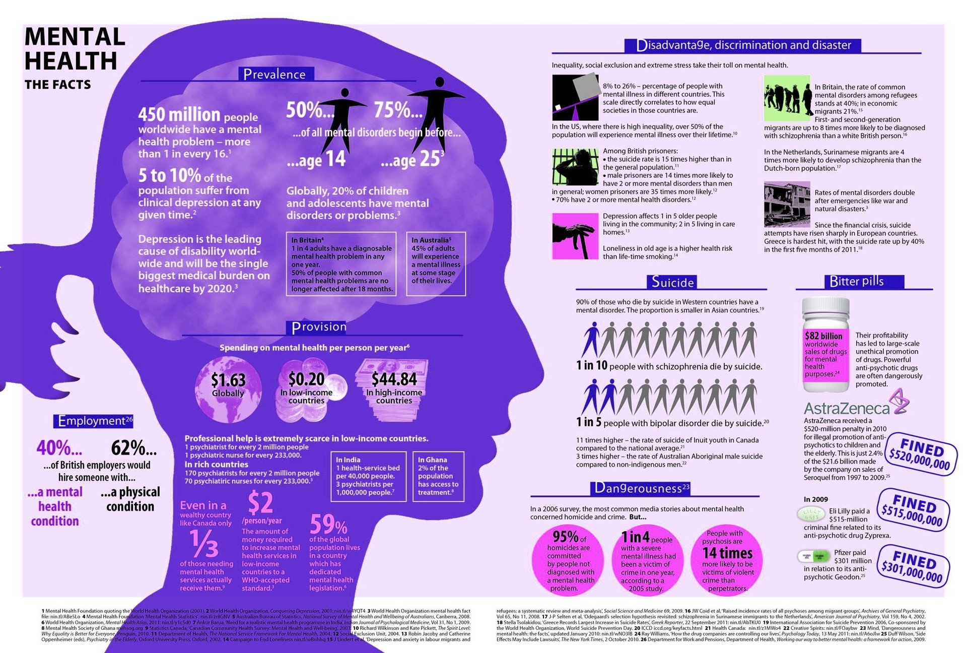 employment of people with mental illness social work essay Road to recovery: employment and mental illness failure to connect people with mental illness who want to work with effective of the social security. employment of people with mental illness social work essay Road to recovery: employment and mental illness failure to connect people with mental illness who want to work with effective of the social security.
