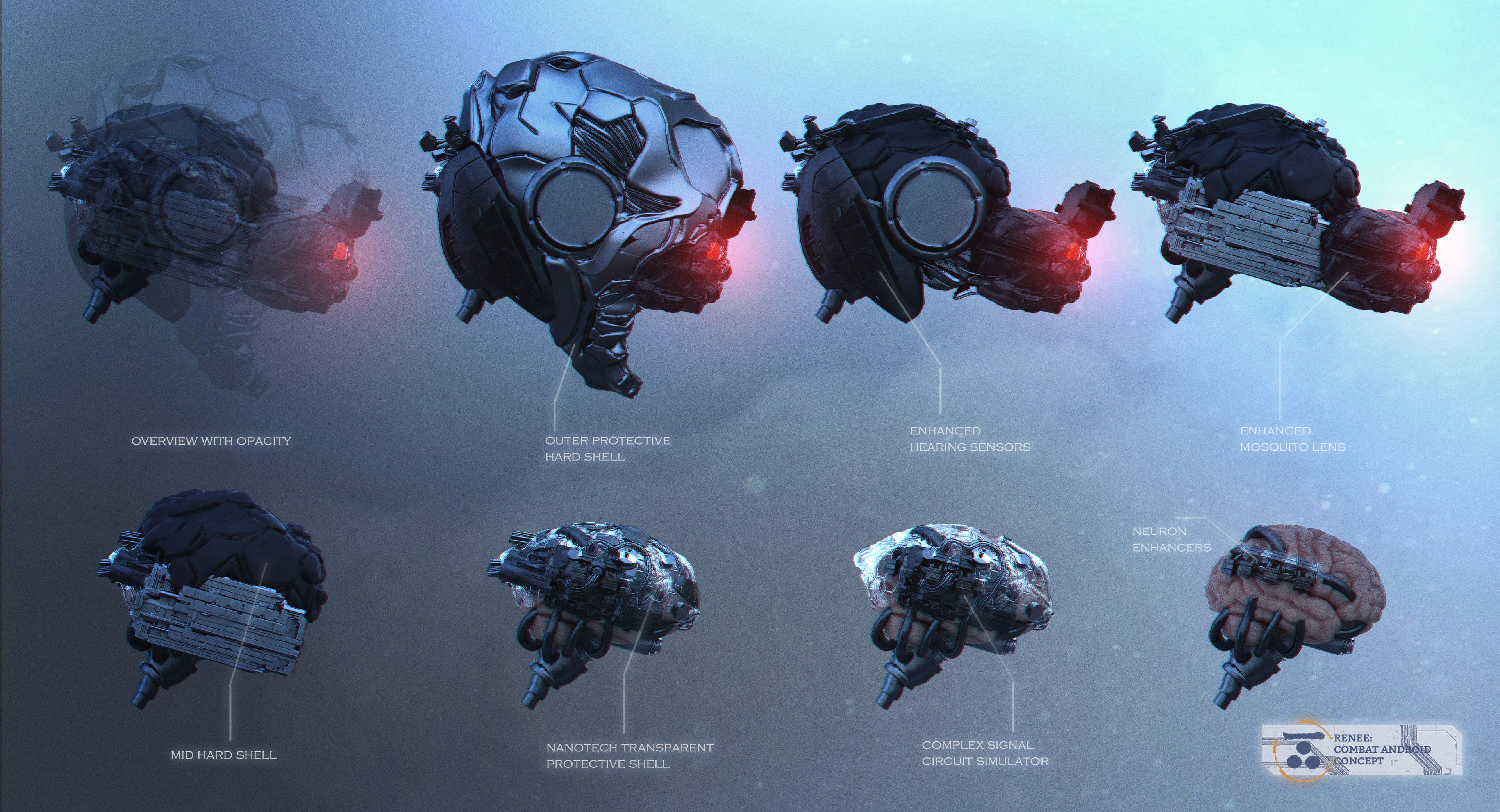 Headgear breakdown