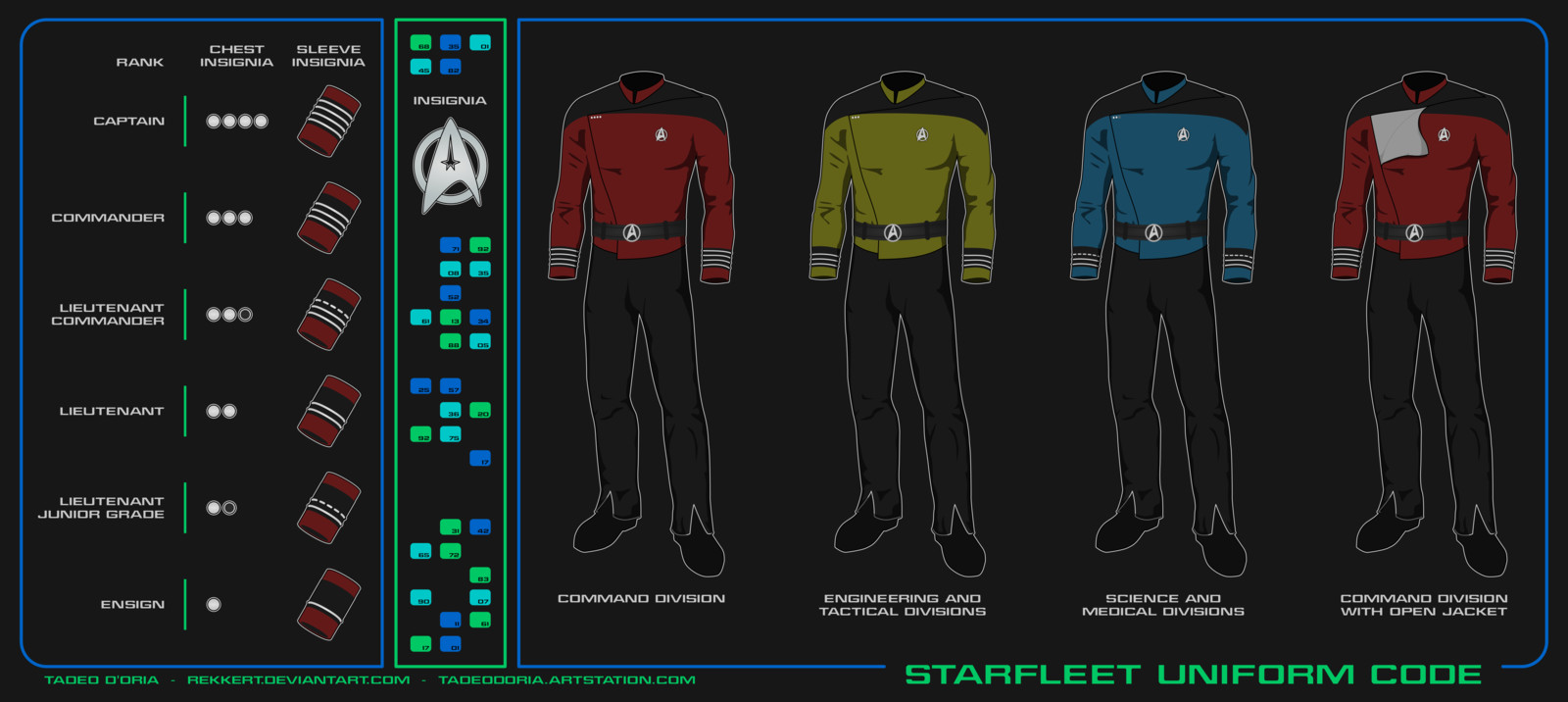Star Trek Early 24th Century Uniforms