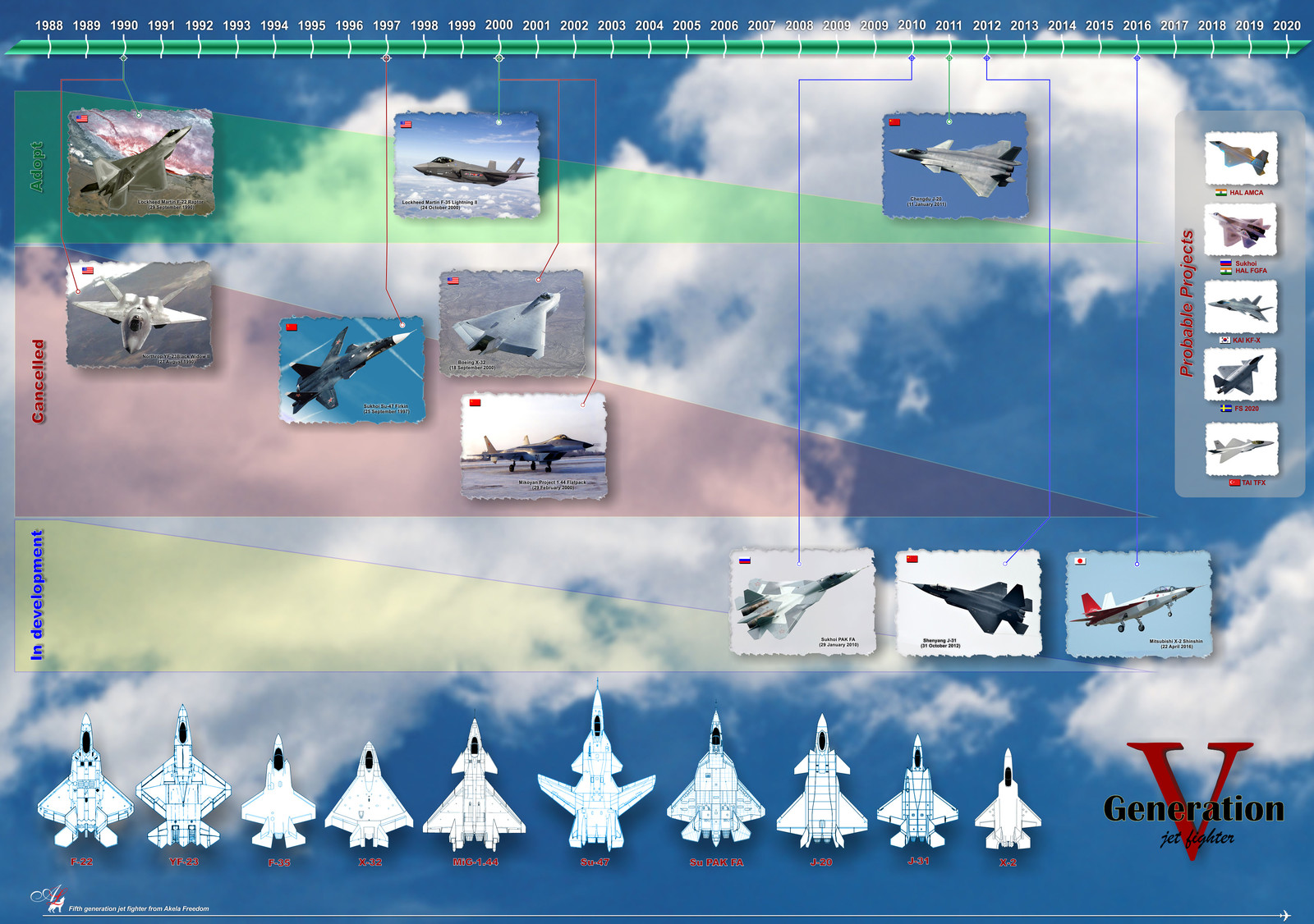 Fifth generation jet fighter

High definition -
https://drive.google.com/file/d/1ezDQga7ei5mekBMFLqPgJrZXp-l-lGrj/view?usp=sharing