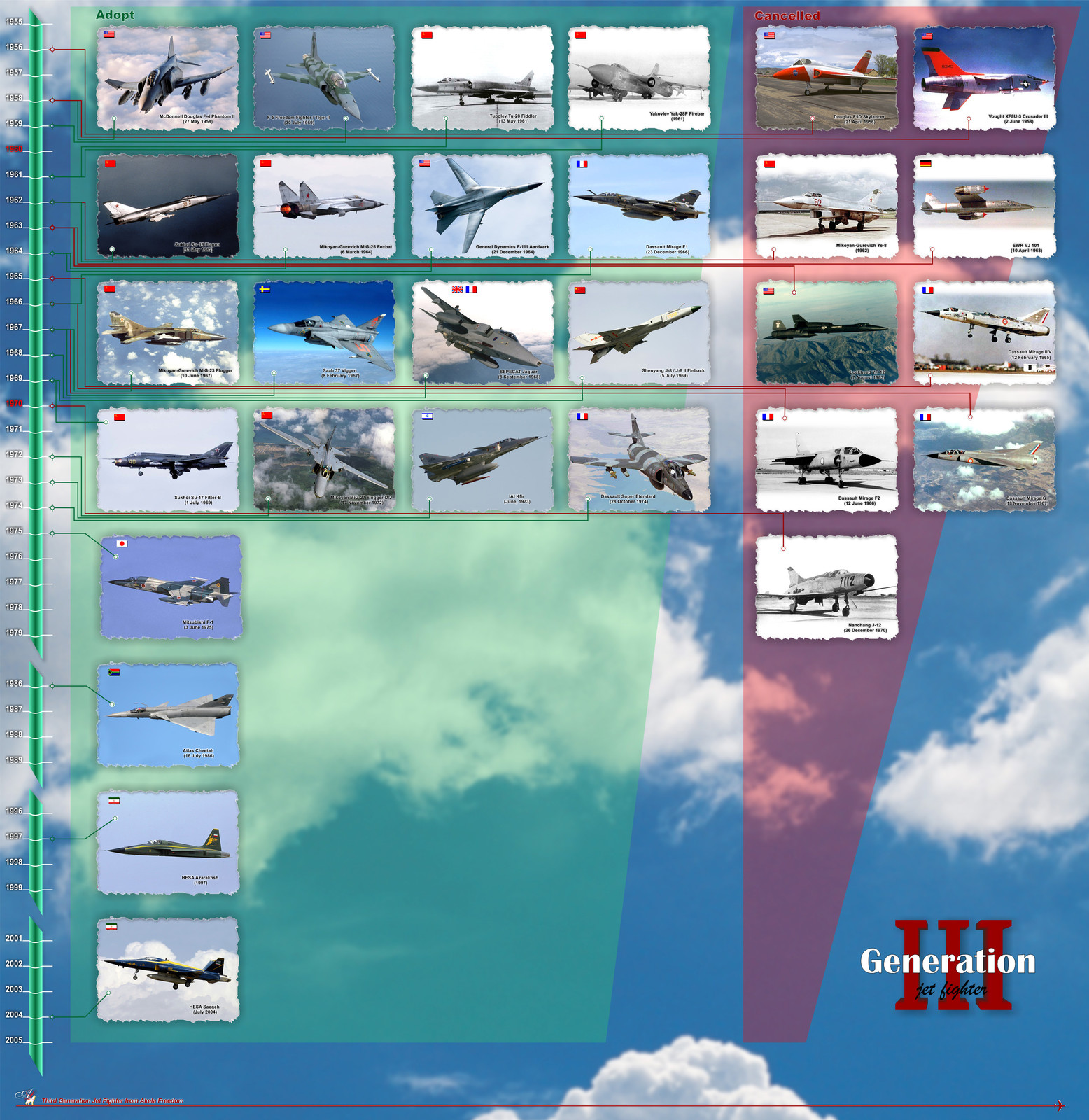 Third Generation Jet Fighter

High definition -
https://drive.google.com/file/d/1U61He1RNjrURu1E8TfG7gQzJD1QUUH2C/view?usp=sharing