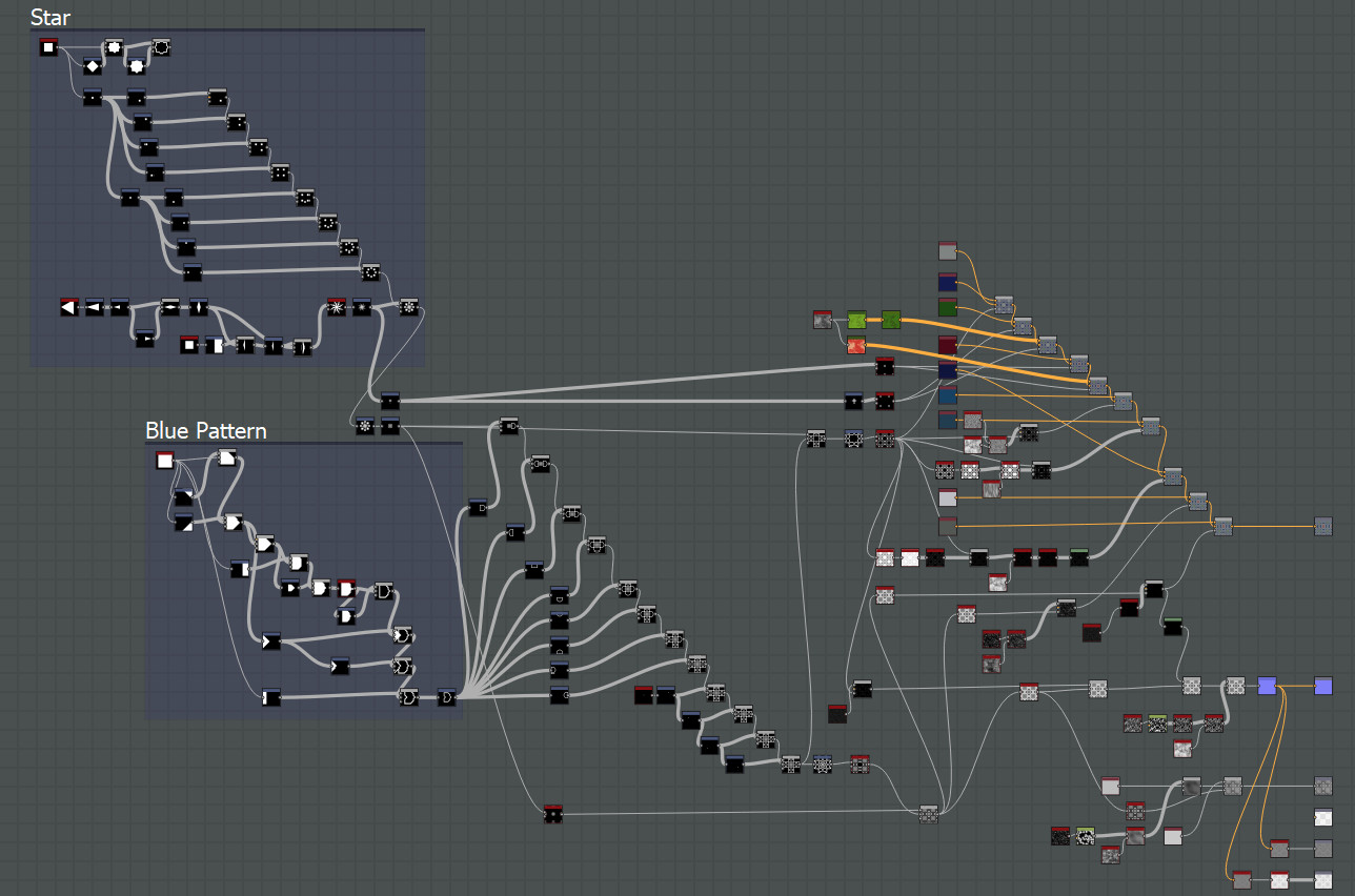 Substance Designer Nodes.