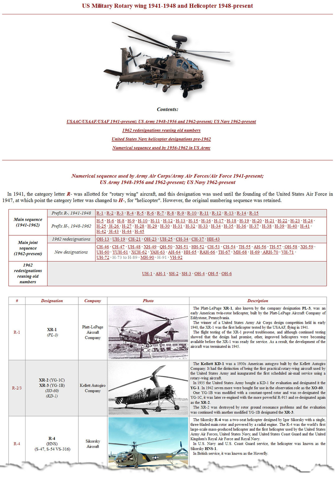 US Military Helicopters
https://akelafreedom.deviantart.com/art/US-Military-Helicopters-702765776
or
https://drive.google.com/open?id=1cj0WL_ztjJs-ts6vYvGPms1iK4xRP4hO
