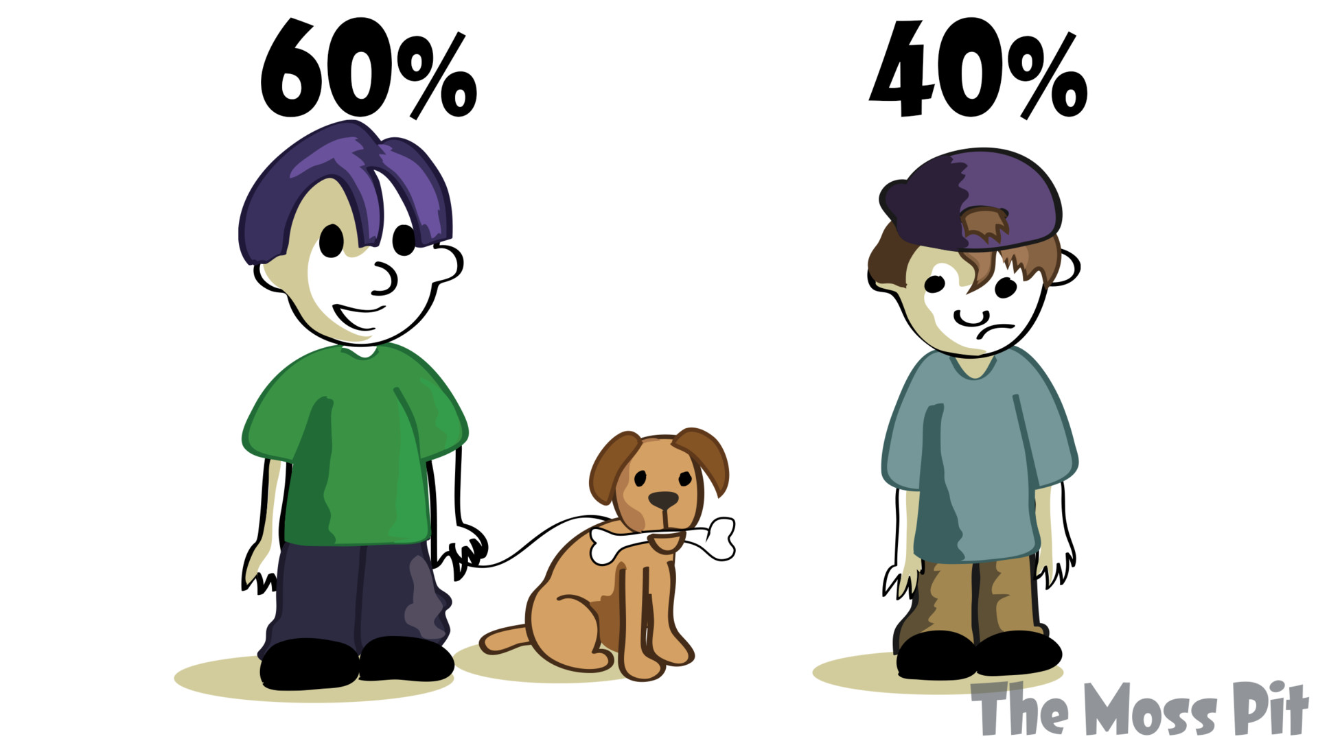 ArtStation The Moss Pit Pets Vs No Pets!