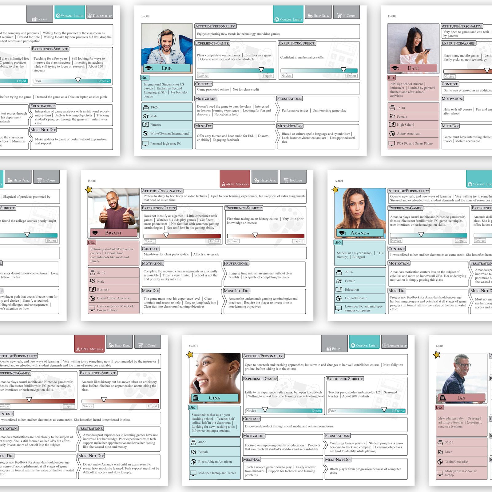 User Personas for Trsieum