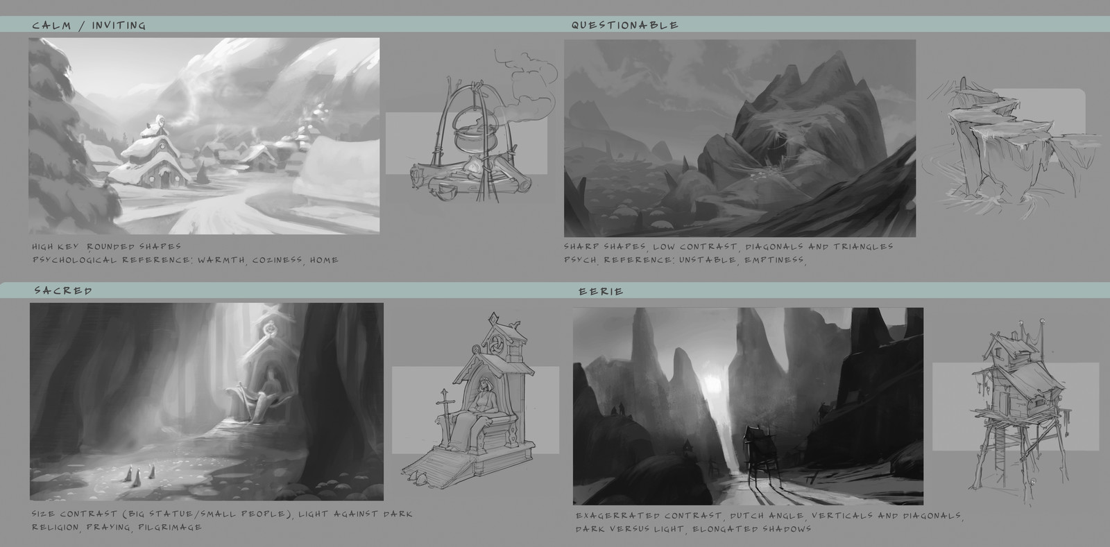 practice sketches