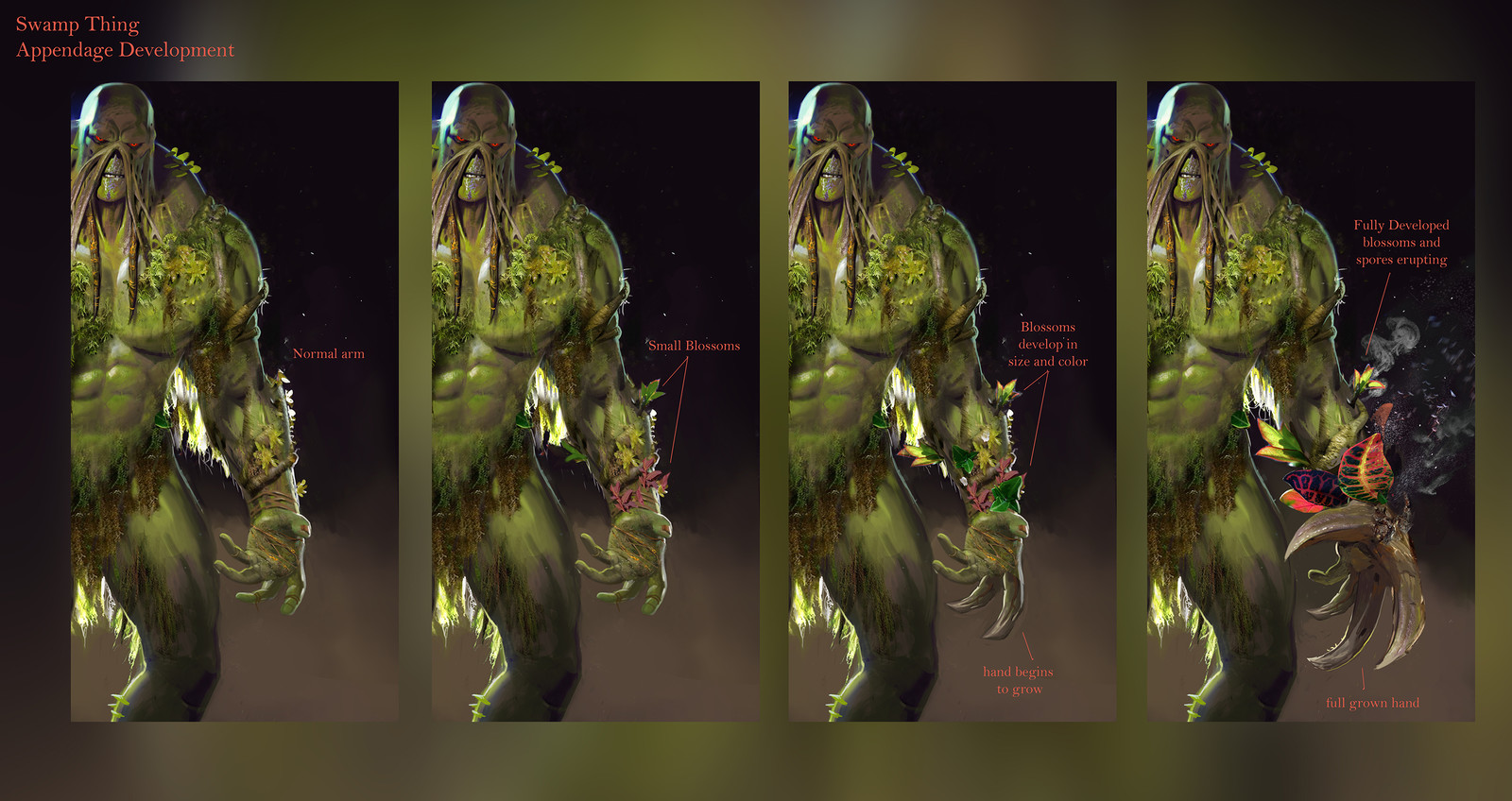 exploration of swamp things powers