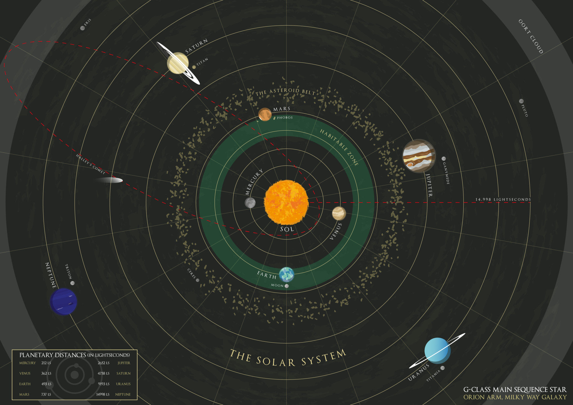 Artstation Solar System Map Mathew Maddison