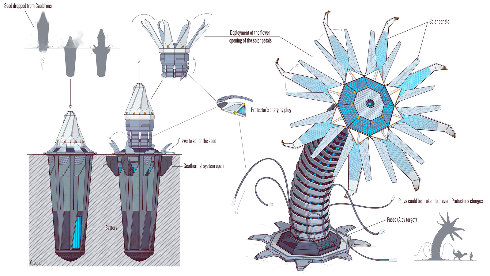 Flower power supply - Horizon Zero Dawn Fan-art