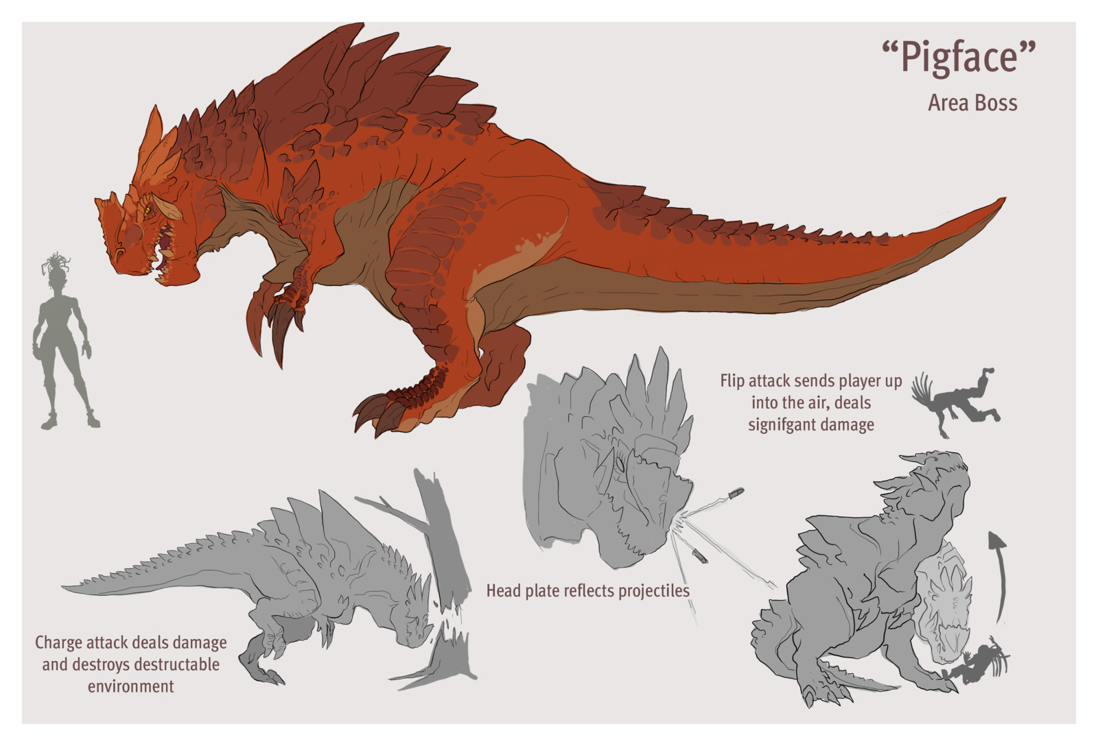Pigface character sheet