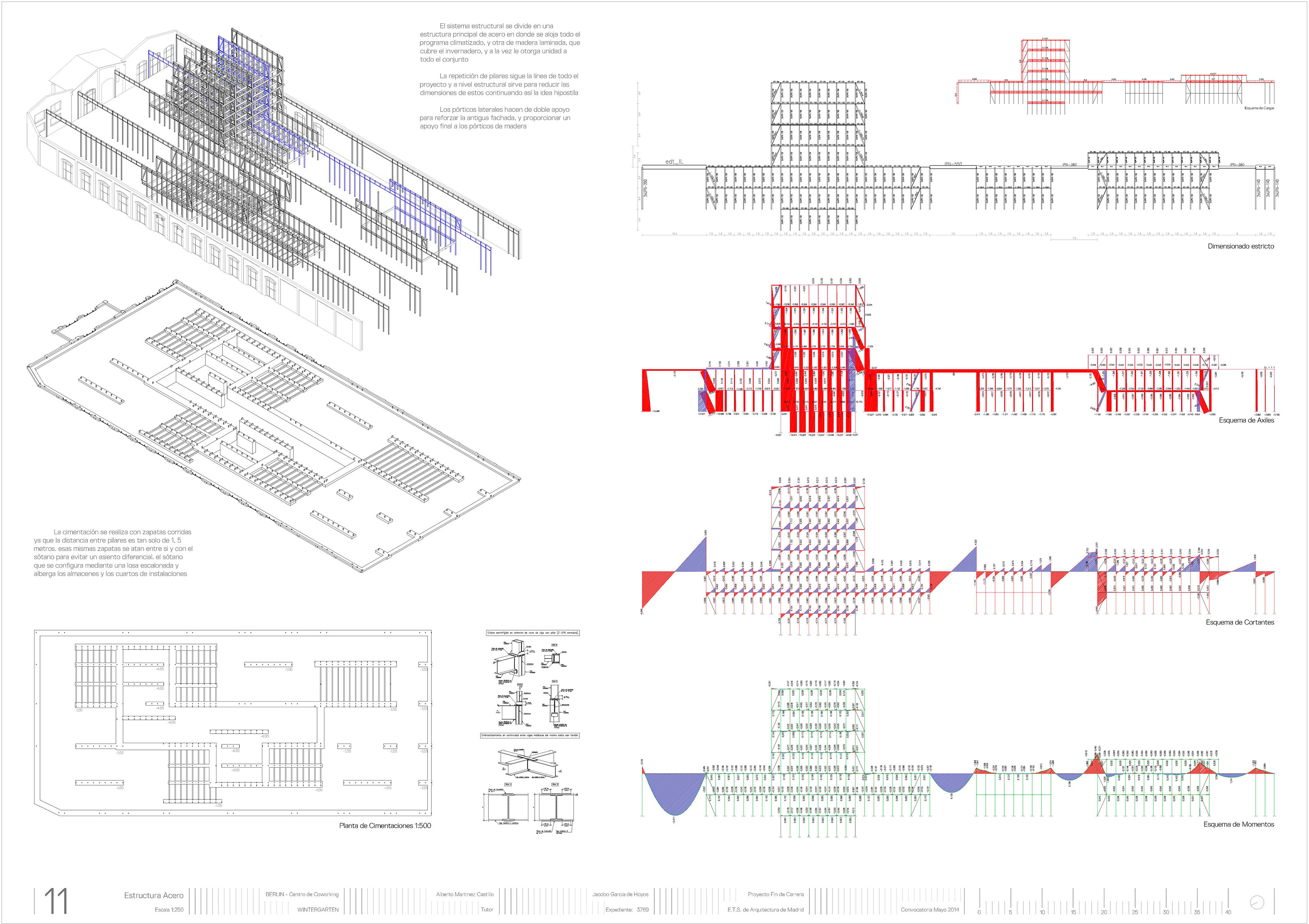 Jacobo Garcia de Hoyos Final Degree Project 2014 Page 11 Structure 1