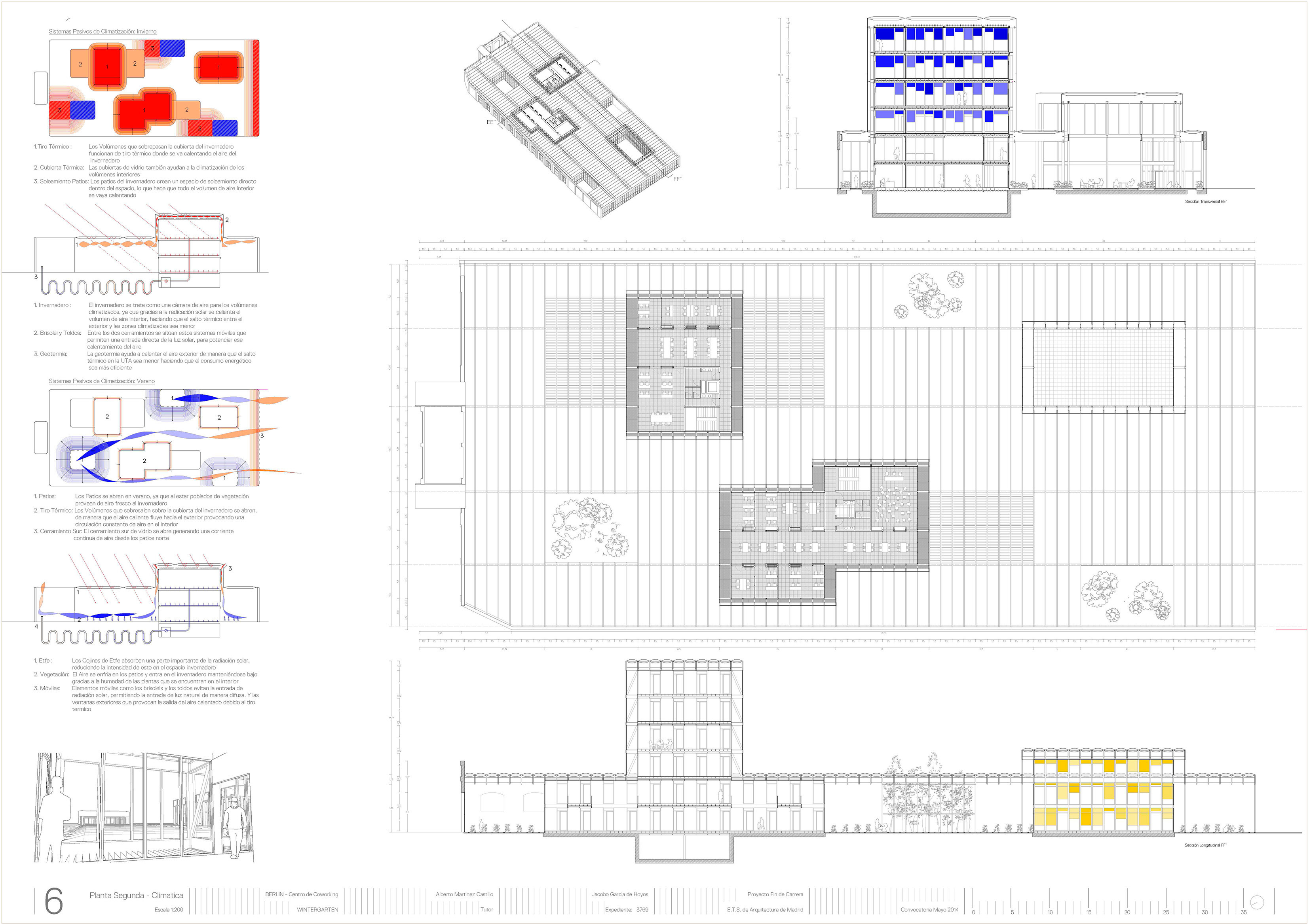 Jacobo Garcia de Hoyos Final Degree Project 2014 Page 6 - Clima