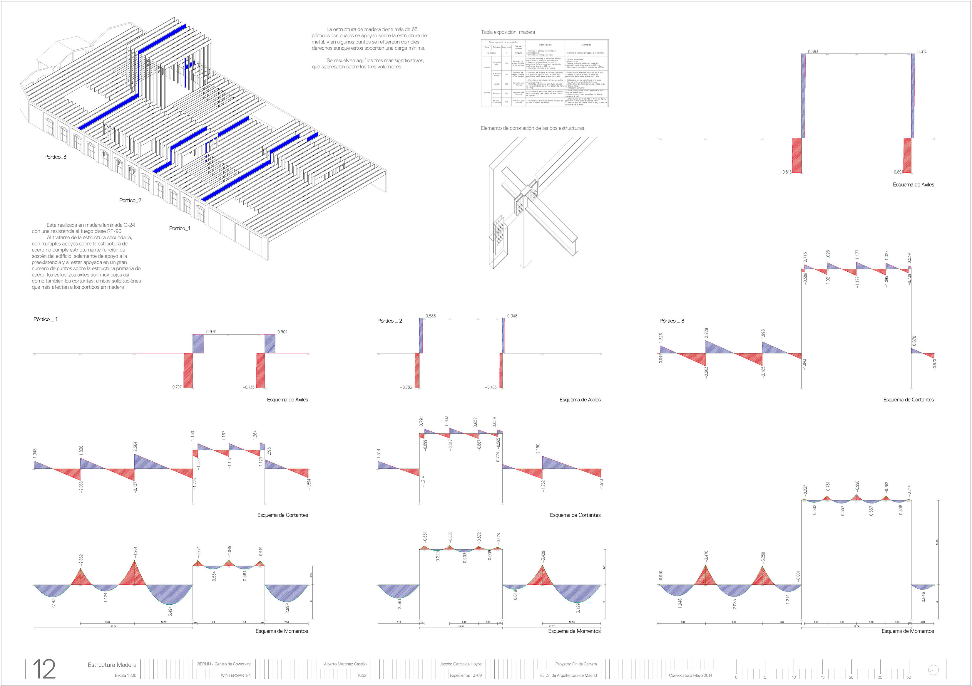 Jacobo Garcia de Hoyos Final Degree Project 2014 Page 12 Structure 2