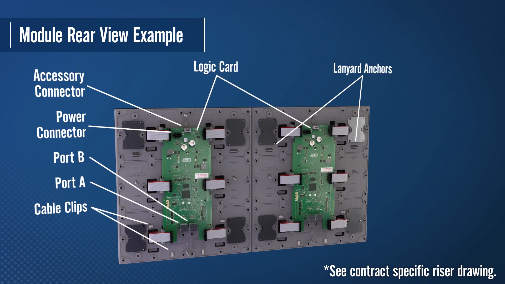 Make modules install. Nice door open kit sim installation.