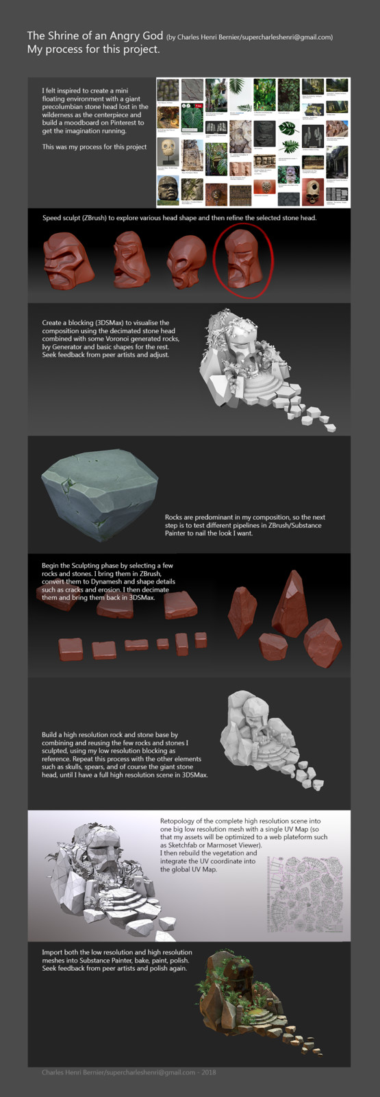 3D Process