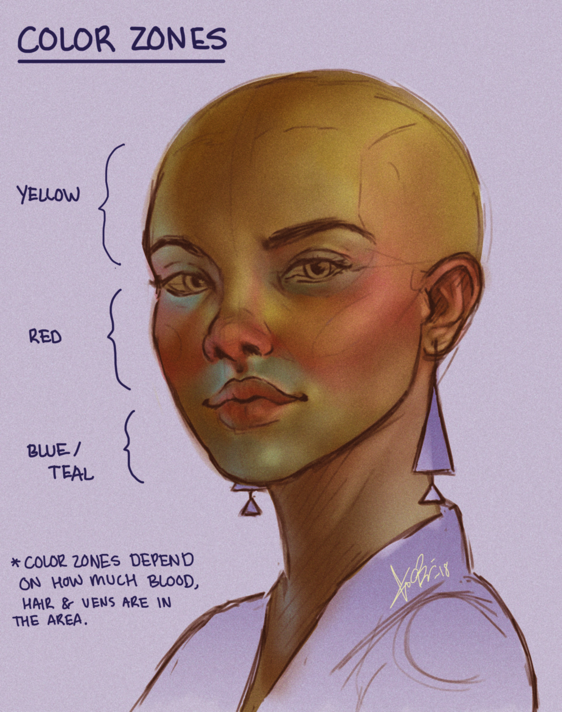 ArtStation Color Zone Study