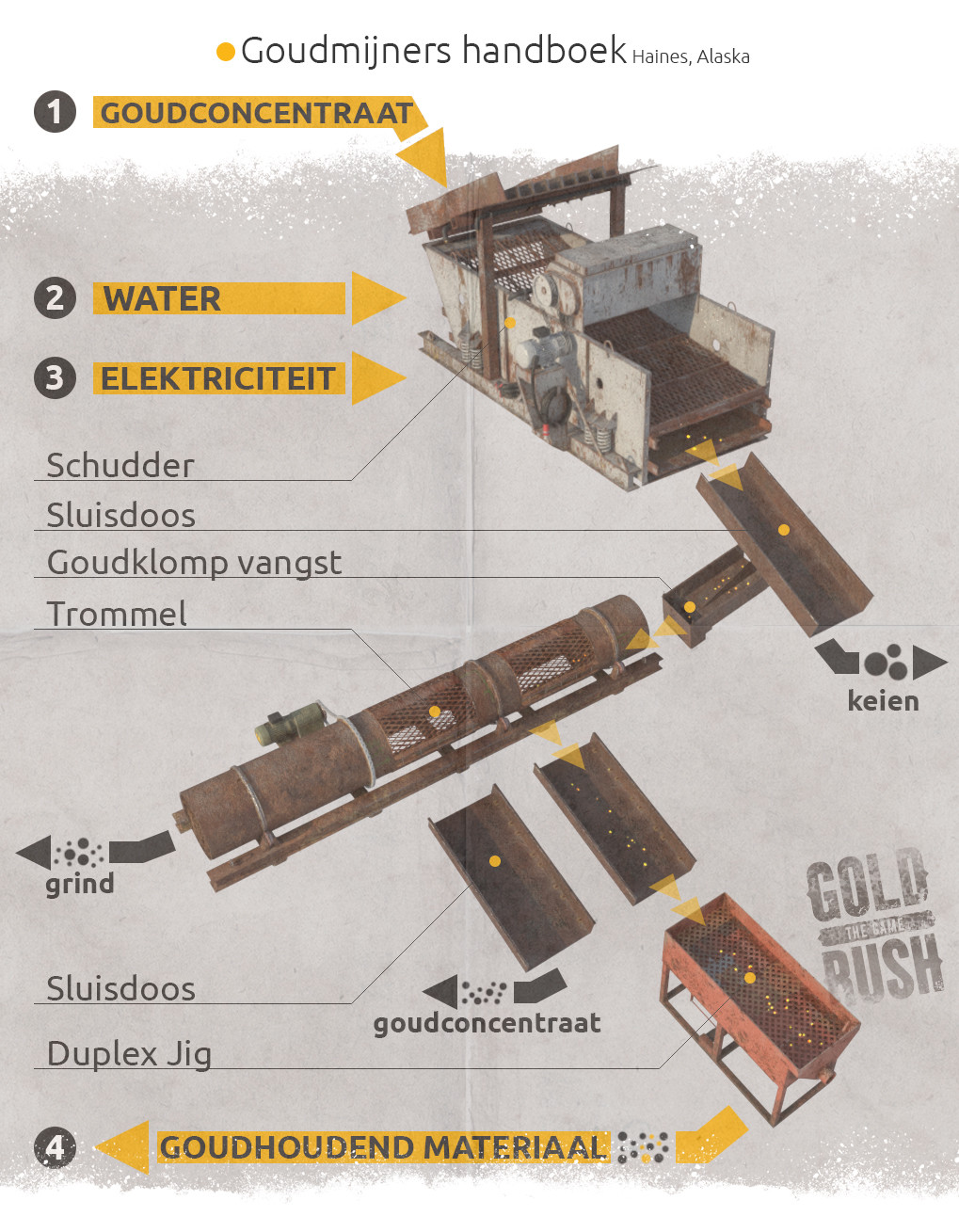 Artstation Ingame Tutorial Materials For Gold Rush Mateusz Mucha