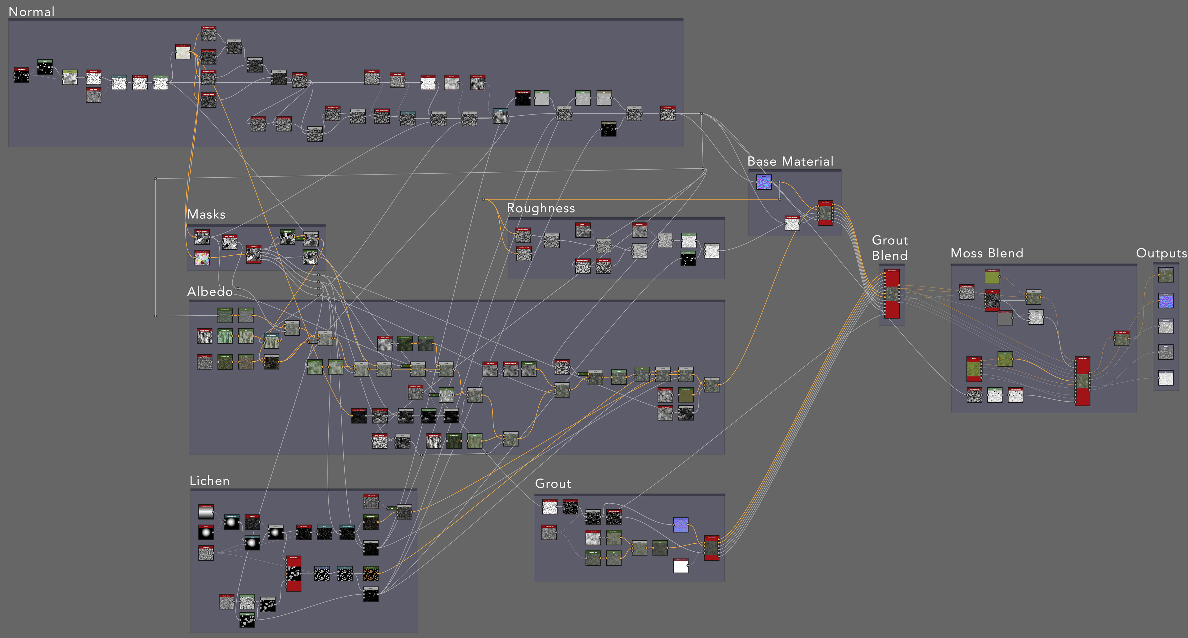 Substance graph