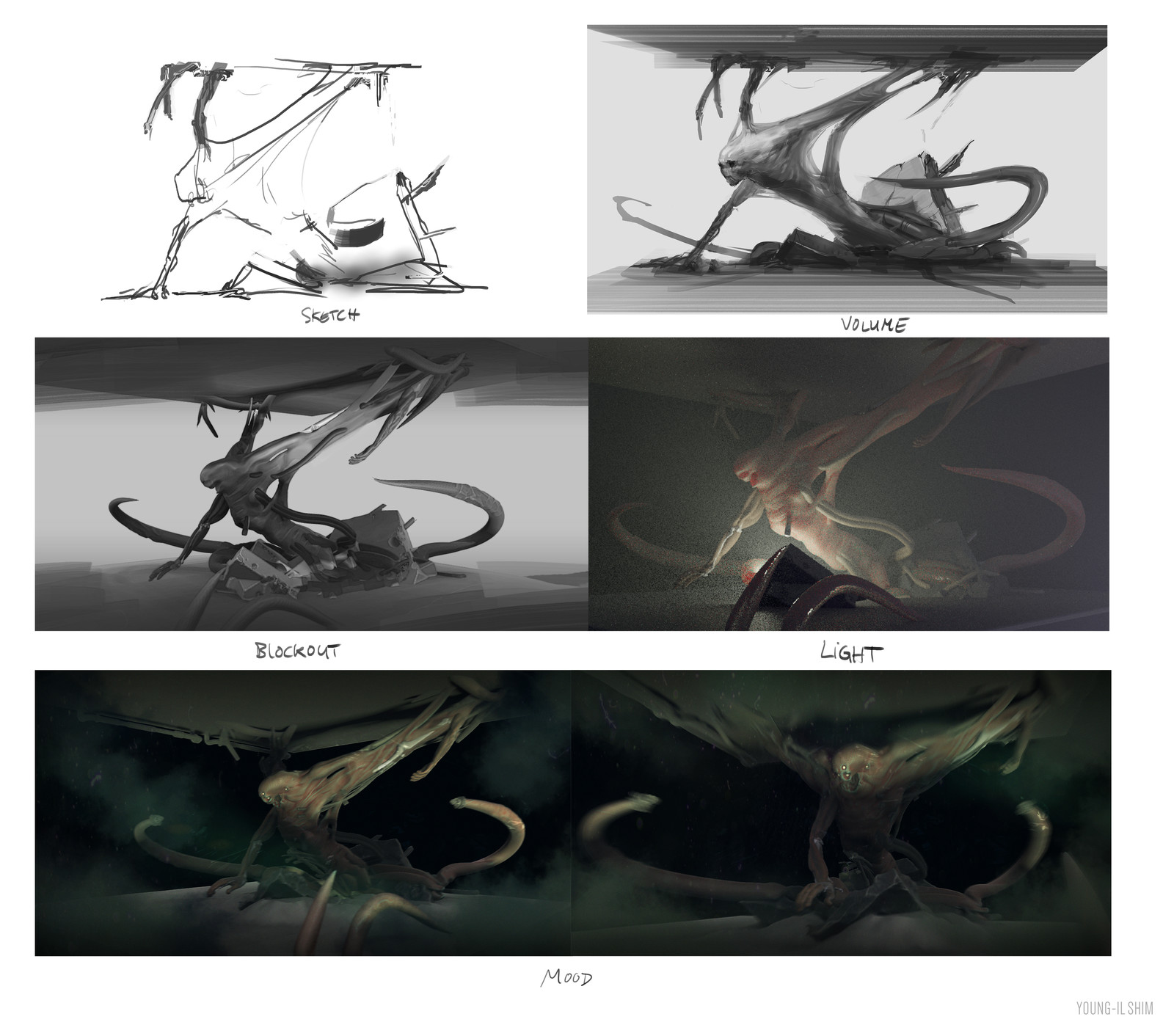 Process