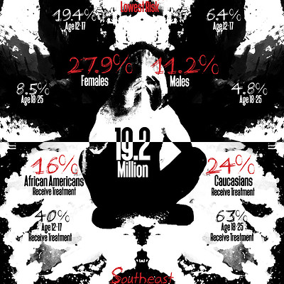 Camisha kelley depression infographic outlines 3 update