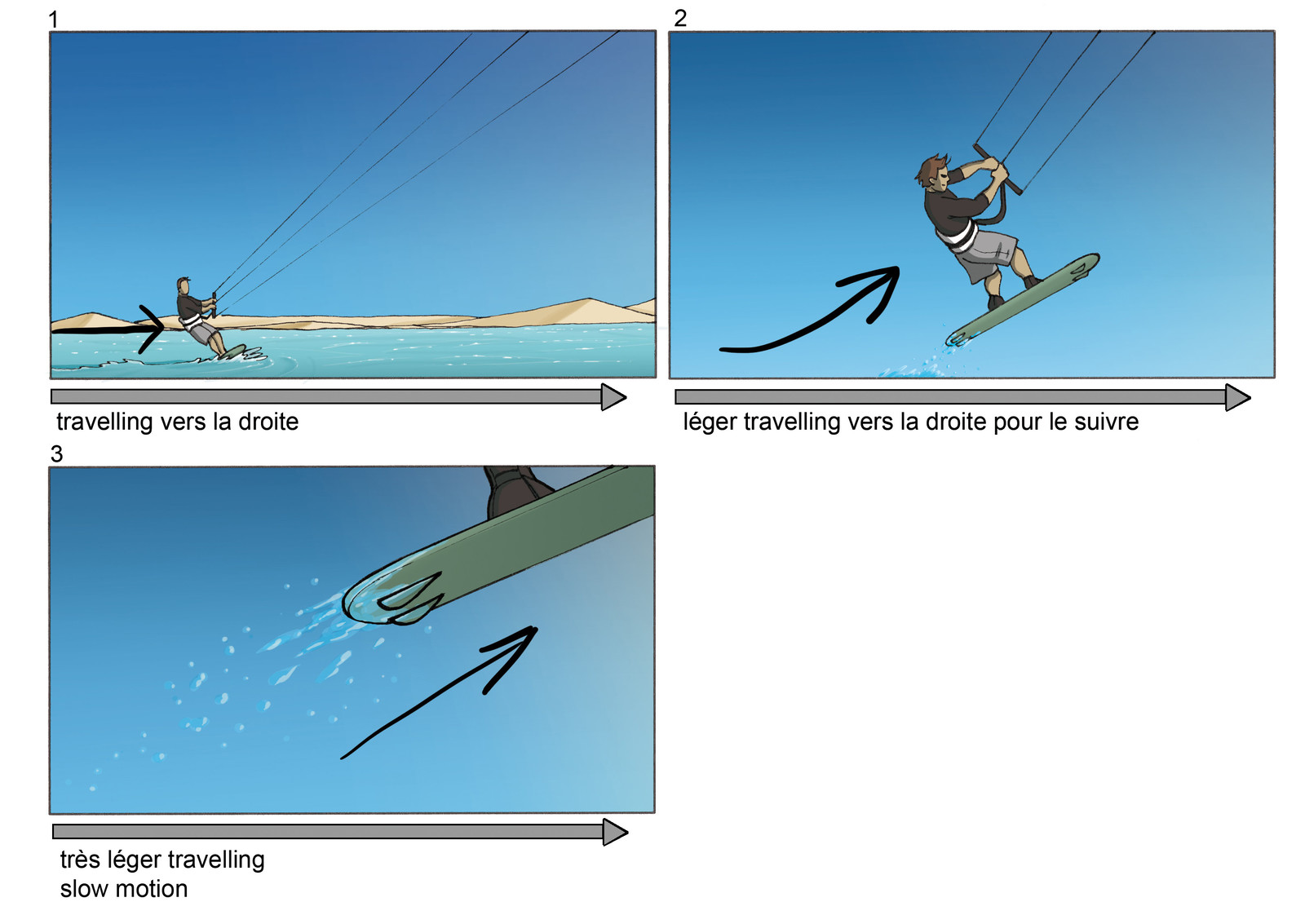 Storyboard for an advertising about KiteSurf 
- Page 3 - (In French)